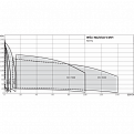 MVI802-3/16/E/3-380-50-2, Wilo